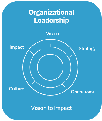 Program 3